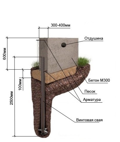 Ленточно свайный (сваи винтовые)