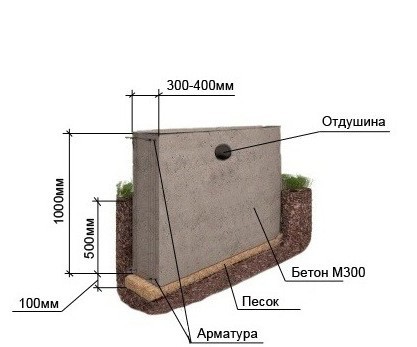 Ленточный мелкозаглубленный