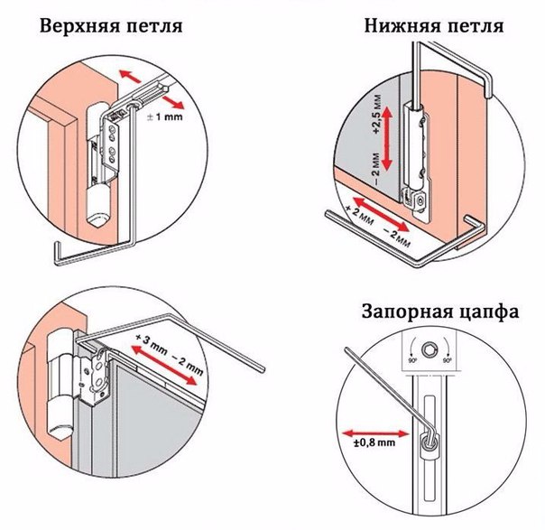 установка окон